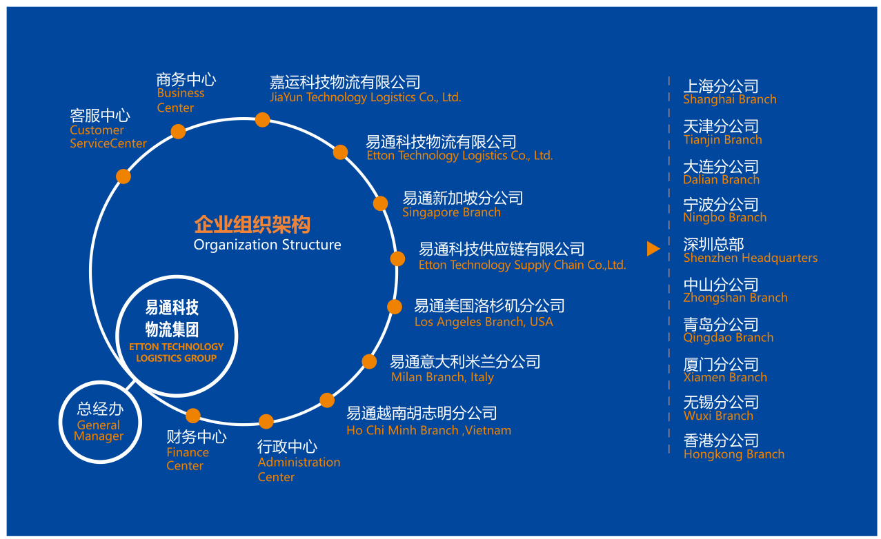 企业组织架构.png